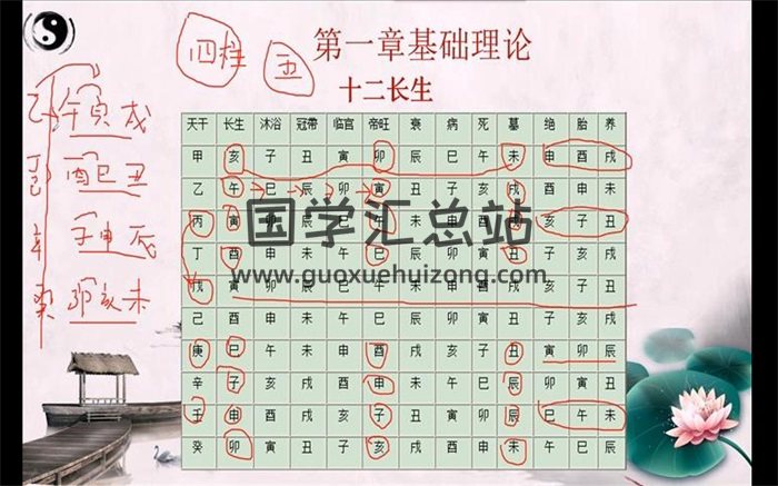 曾氏易学择吉学视频课程17集-封面择日天文