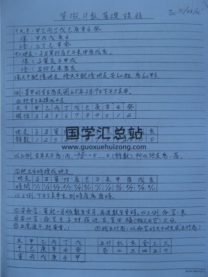 蔡明宏《紫微斗数基础课程上课笔记》PDF电子书-封面紫微斗数
