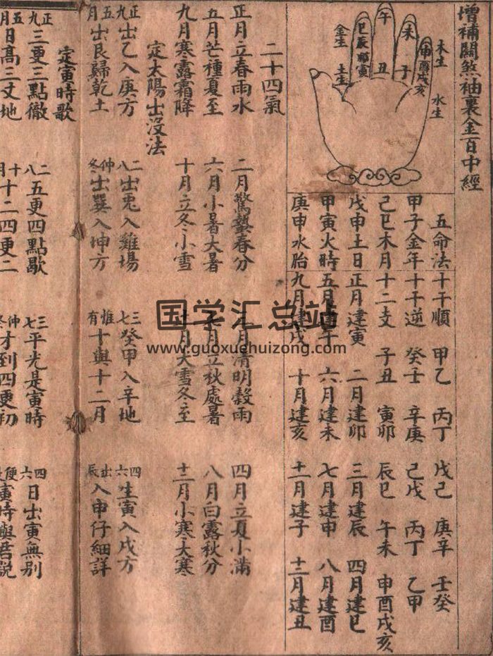 [明]万民英《增补关煞袖里金百中经》-封面命理