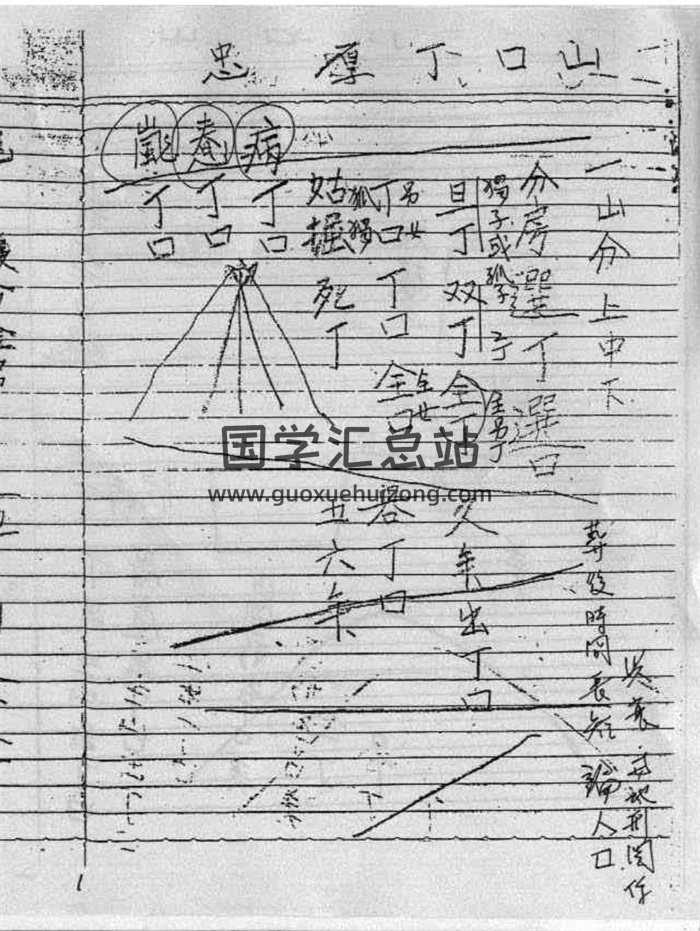 鄭清風（泥鰍仙）《形家長眼法陰宅地理講義》-封面風水堪輿