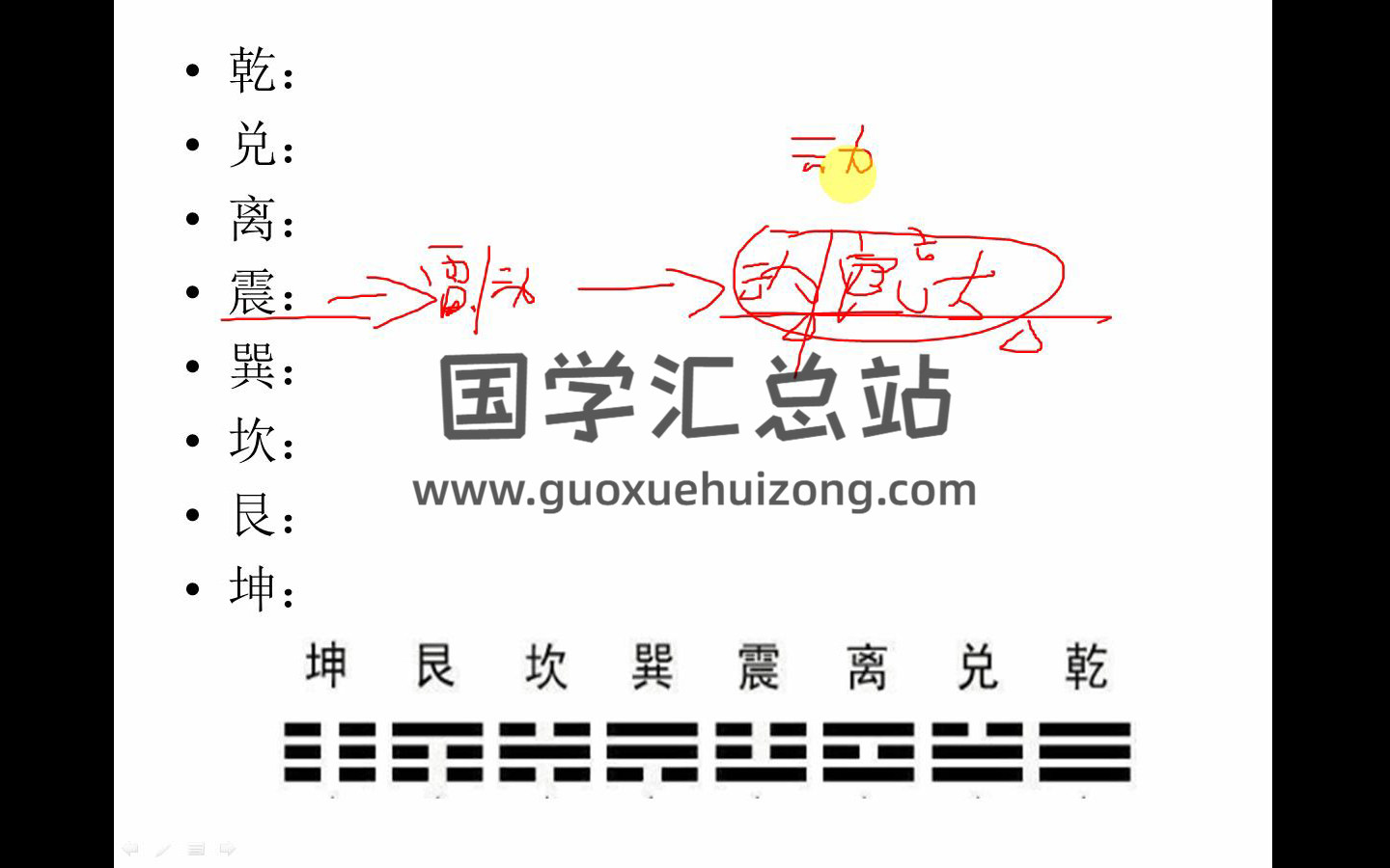 仙扑门梅花易数分类占20集视频-封面梅花易数