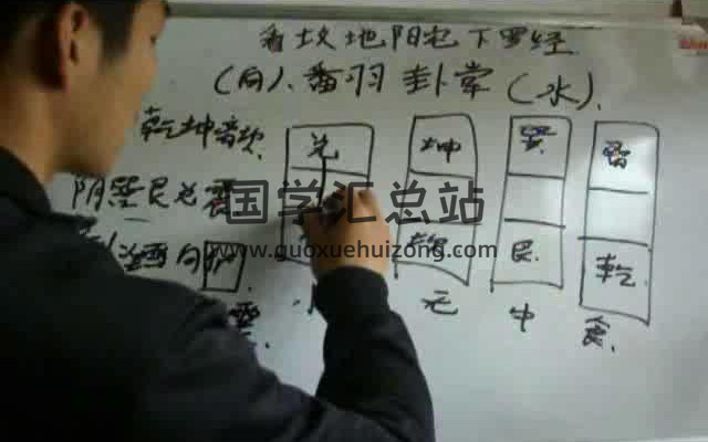 高俊波 祖传看风水下罗经秘法10视频+讲义-封面风水堪舆