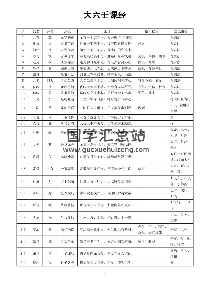 陈剑《大六壬课经》164页高清版PDF百度网盘下载-封面六壬