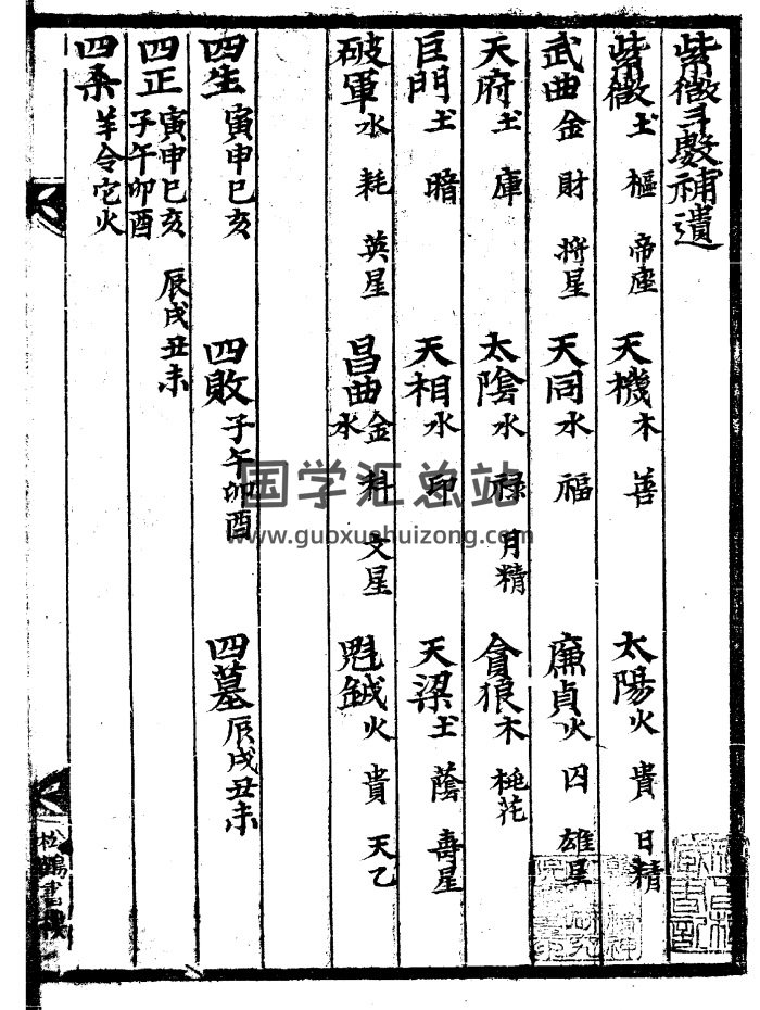 《紫微斗数补遗》古本32页PDF电子书-封面紫微斗数