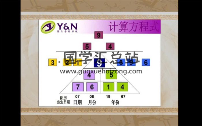 钟缮夤《生日告诉你什么》生命密码视频20集-封面术数其他