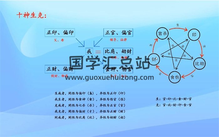 吴极新派八字命理《乾知大始》基础教程和案例分析+电子书-封面命理