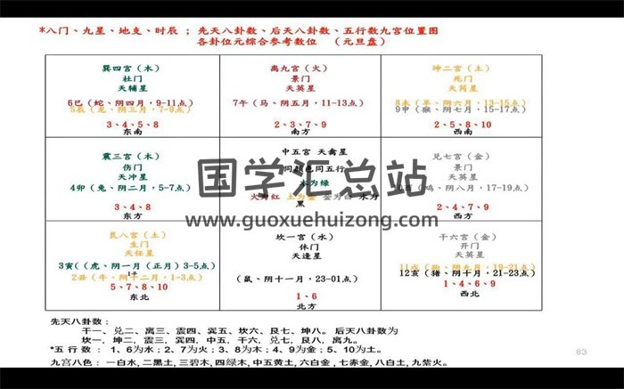 易和湖时家阴盘奇门中高级班视频9集-封面奇门遁甲