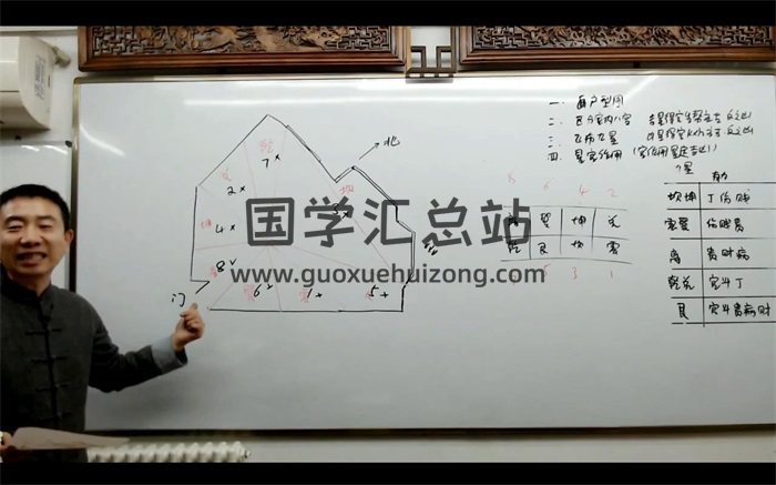 劉恆老師皇極風水4講視頻約12小時下載-封面風水堪輿