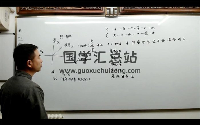 刘恒老师奇门遁甲课程8集视频约18个小时-封面奇门遁甲