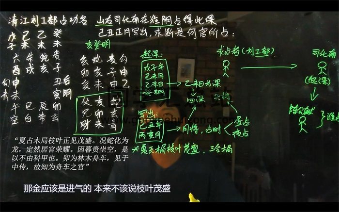 巳师兄大六壬课例视频15集-封面六壬