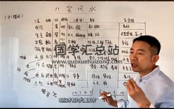 刘恒 八宅风水阳宅风水新版视频网课40集-封面风水堪舆