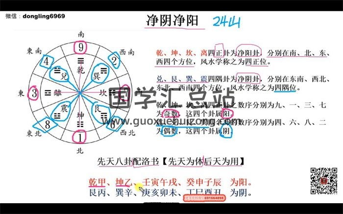 东灵易占天星风水河洛理气视频课程16集-封面风水堪舆