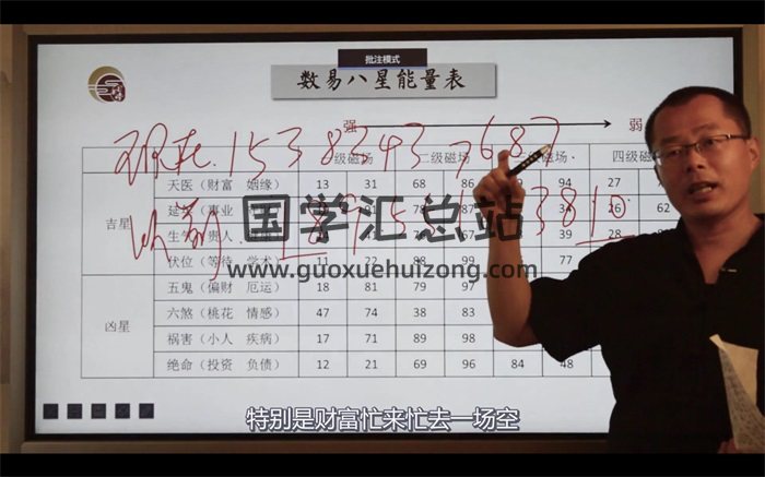 禾丰老师数字能量手机号高级预测学视频28集-封面术数其他