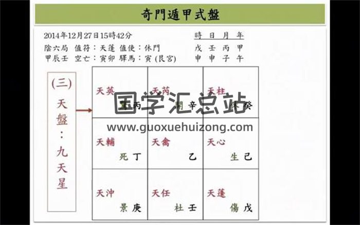 子奇老师奇门遁甲教学视频全集共14集精品推荐含案例分析-封面奇门遁甲