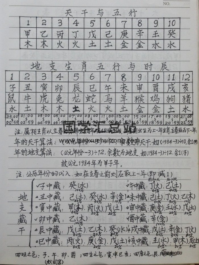 风水布局八字择日寻龙点穴化解催吉等综合笔记138页手写版正版-封面四柱八字