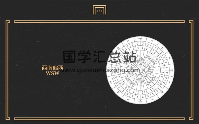 灰灰吠陀风水内部培训视频和资料-封面风水堪舆