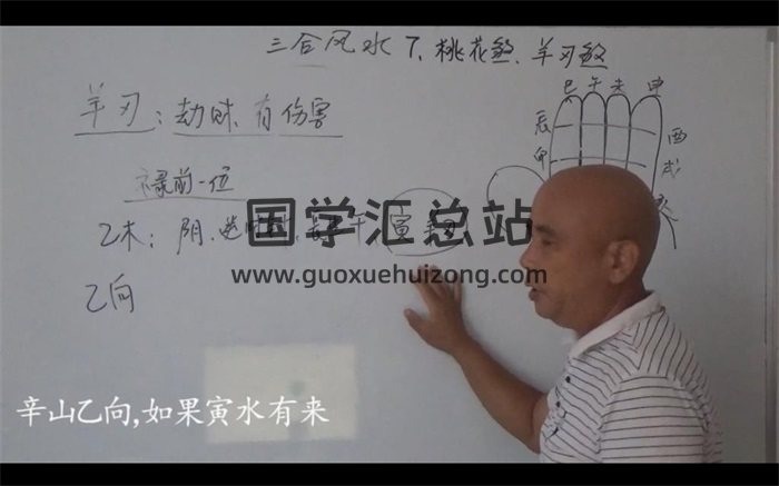周錦倫楊公三合風水內部視頻課程53集-封面風水堪輿