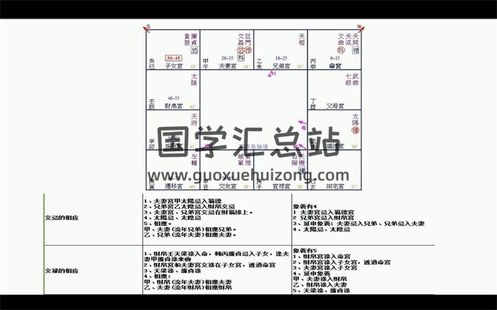 庐州玄武老师初级中级终身班紫微斗数教程94集视频-封面紫微斗数
