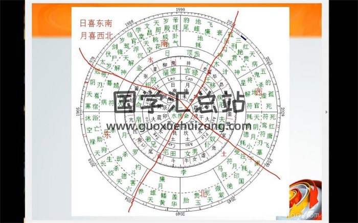 黄道制七政四余课程果老星宗视频课程+音频+完整讲义-封面占卜预测