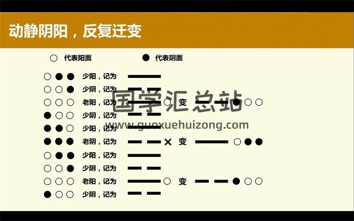 古筮真诠六爻真传视频84集-封面六爻