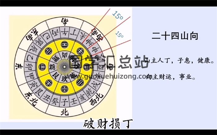 三鸣老师《心易旺宅风水》视频9集-封面风水堪舆