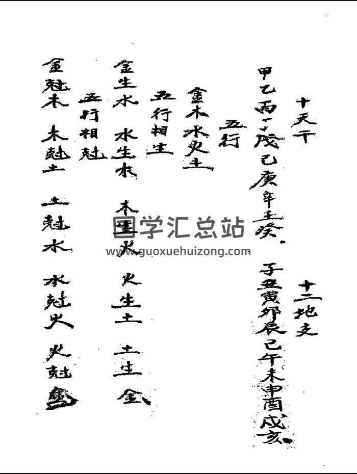 杨曾《正鹄择日》240页PDF电子版-封面择日天文