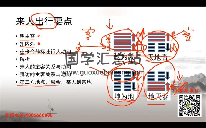 任卫国小成图易学风水八卦课程视频20集-封面占卜预测
