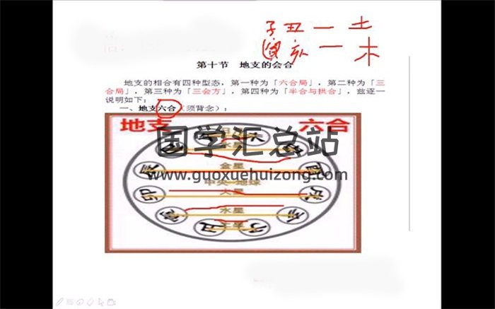 曾勇曾氏易学四柱初级课程视频+文档资料-封面命理
