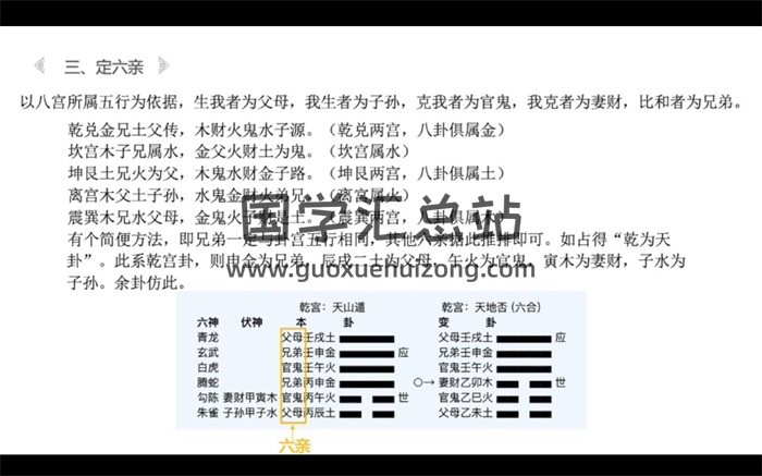 民間六爻實戰高手張老師六爻內部課程視頻20集-封面六爻