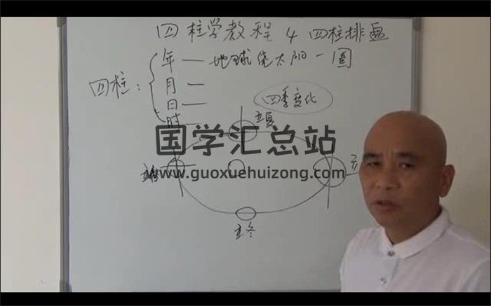 周锦伦四柱八字教学视频28集-封面命理