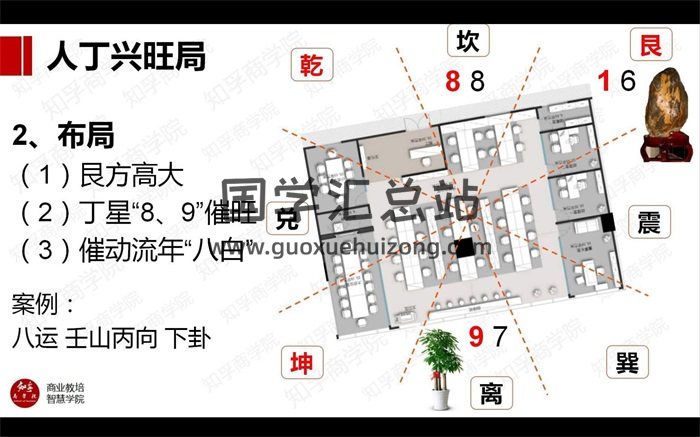 于知孚《企业旺财》视频课程8集-封面风水堪舆