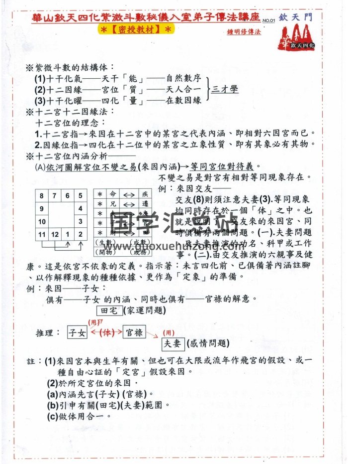 钟明修《2016华山钦天四化紫微斗数秘仪入室弟子传法讲座》249页-封面紫微斗数