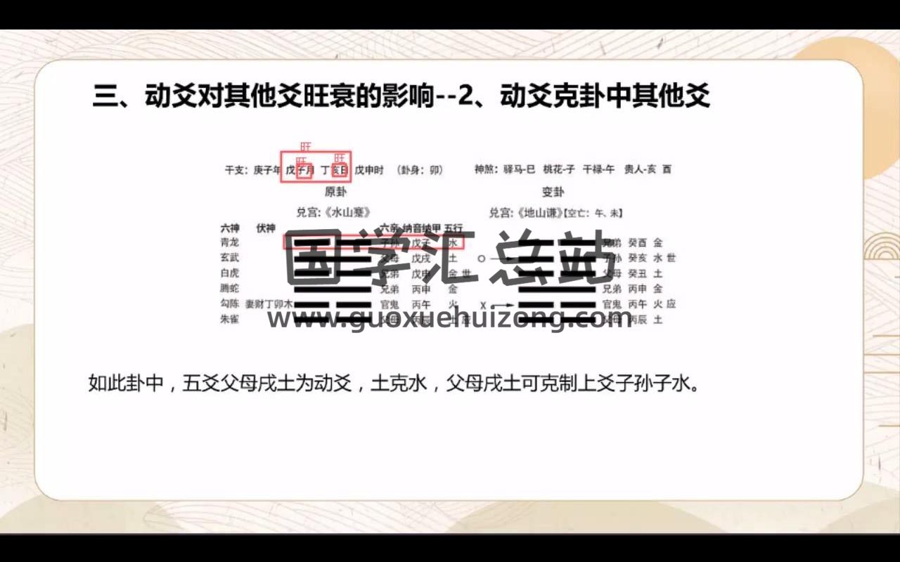 付刚 六爻小白班视频课程17集-封面六爻