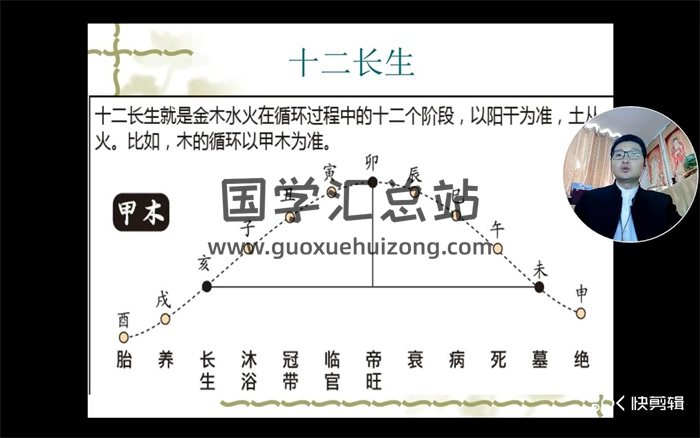 郭子谊讲八字命理零基础到实战应用视频课程62集-封面命理