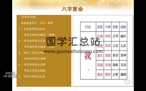 陈有道八字命理教程视频（不全）-封面命理