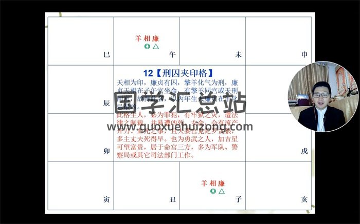 郭子谊 紫微斗数零基础到实战应用视频课程47集-封面紫微斗数