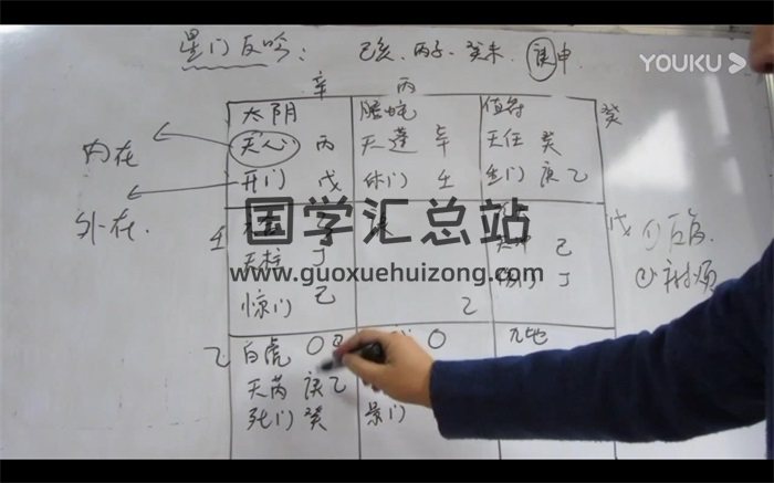 飞鱼奇门2020年1月遁甲商战企业家课程+3月六甲班录音加文字-封面奇门遁甲