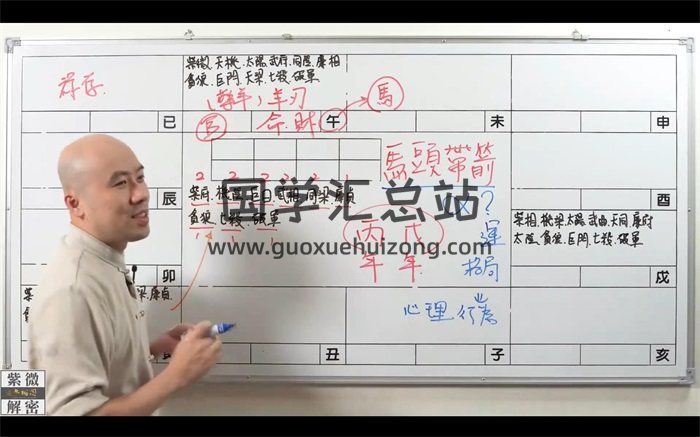 无相阁陈明业紫微斗数解密18套视频课程合辑-封面紫微斗数