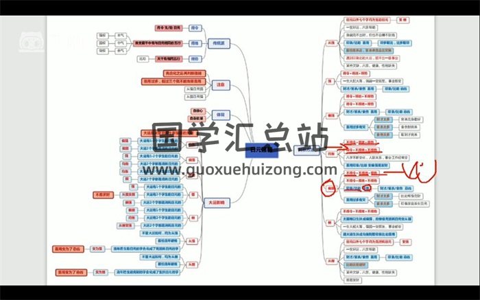 瀚海轩八字课程 四柱八字阵法应用与化解职业高级班视频83集-封面四柱八字