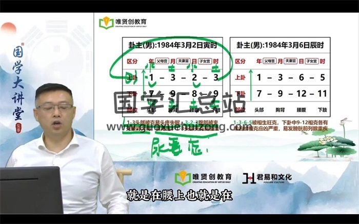 弘易老师 高纬易学视频34集含八字姓名学风水等-封面四柱八字