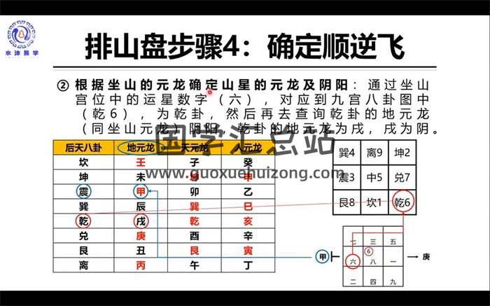 《水沐玄空风水—从入门到精通》专业班课程53集-封面风水堪舆