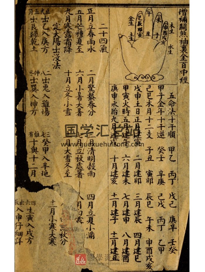 命理类古籍《增补关煞袖里金百中经》清宣统2年.石印本-封面命理
