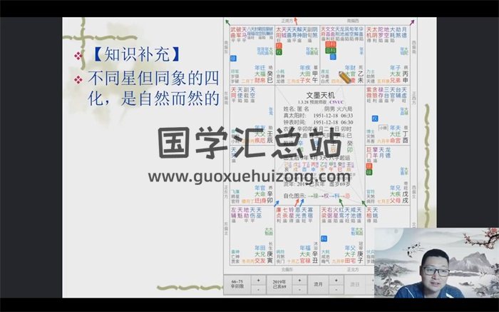郭子谊紫微斗数线下课程（初级班+高级班）视频9集约19小时-封面紫微斗数