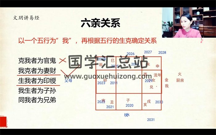 文玥形法风水初集班+高级班课程20集约27小时-封面风水堪舆