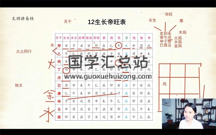 文玥讲易经 阴盘奇门遁甲线上直播课基础班+高级班-封面奇门遁甲