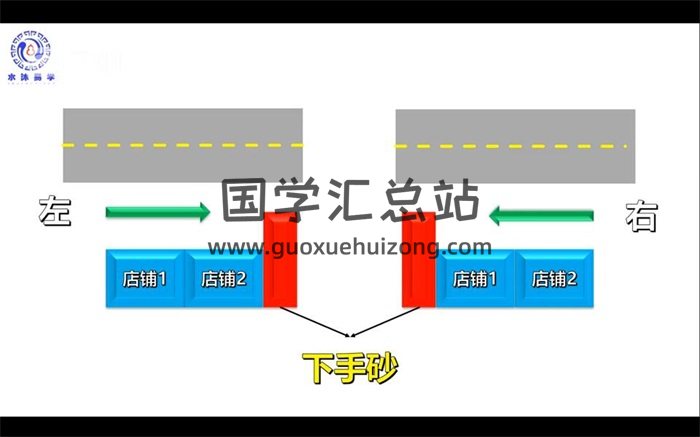 劉濟綱《商業風水選址與布局》精品課程視頻16集-封面風水堪輿
