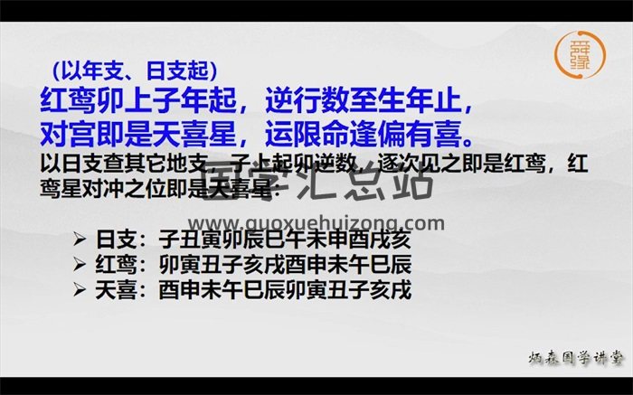 王炳森八字神煞精讲视频20集-封面命理
