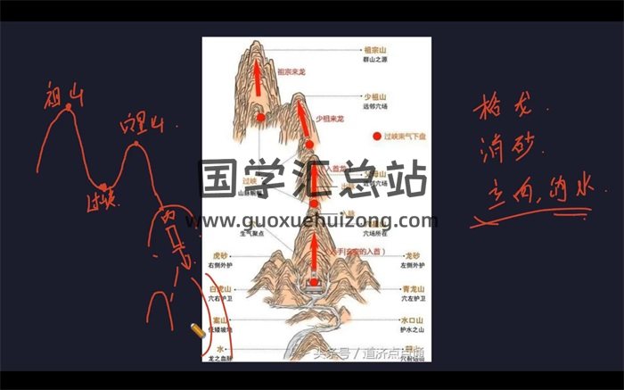 宝叔2022年风水课程视频17集（约25小时）-封面风水堪舆