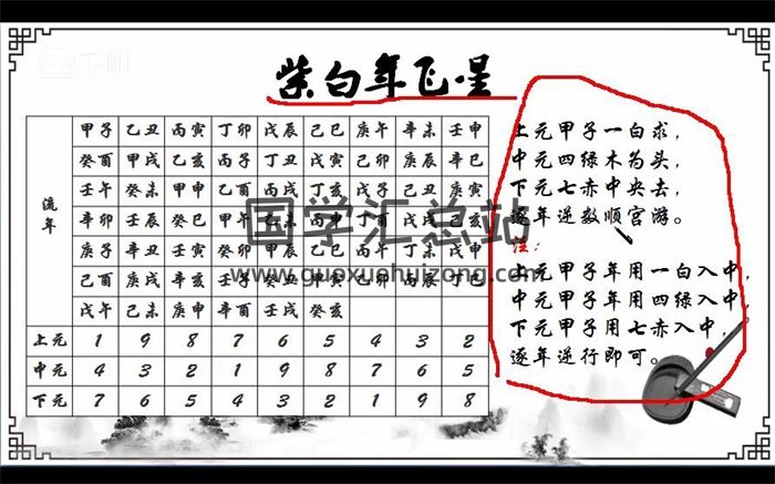 赢在择日 民间择日择吉学视频课程22集-封面择日天文