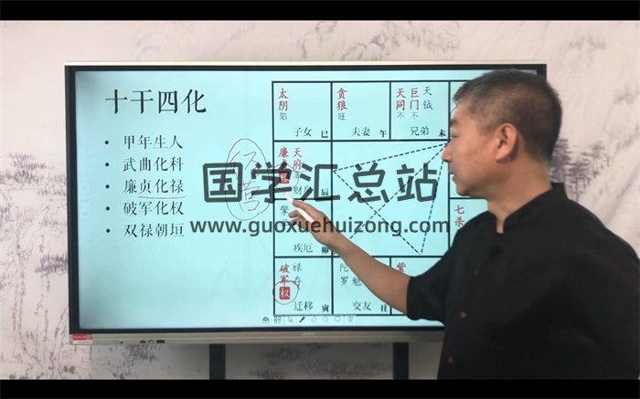 彭心融《紫微斗数命局全解》视频课程151集-封面紫微斗数